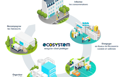 GROUPE FABRE AUTOMOBILE ET ENVIRONNEMENT – Journée Mondiale du Recyclage 2023